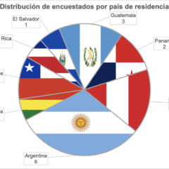 ¿Qué tan difícil es acceder a LEGO® para un AFOL Latinoamericano?