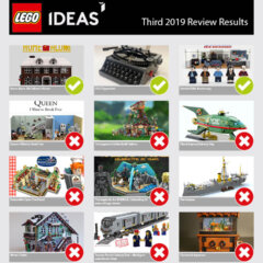 Resultados de la Tercera Revisión del 2020 de LEGO® IDEAS:  Una opinión de BiB